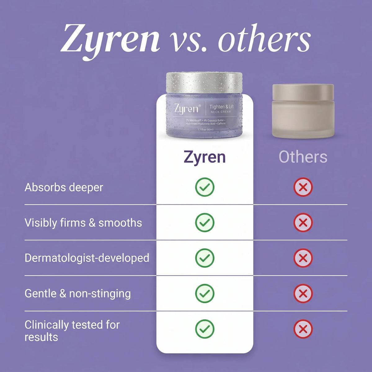 Zynar Tighten & Lift Neck Cream